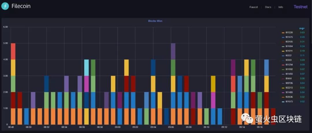 IPFS