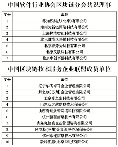 中国软件行业协会区块链分会