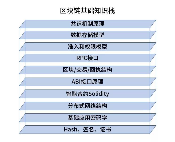 服务网络