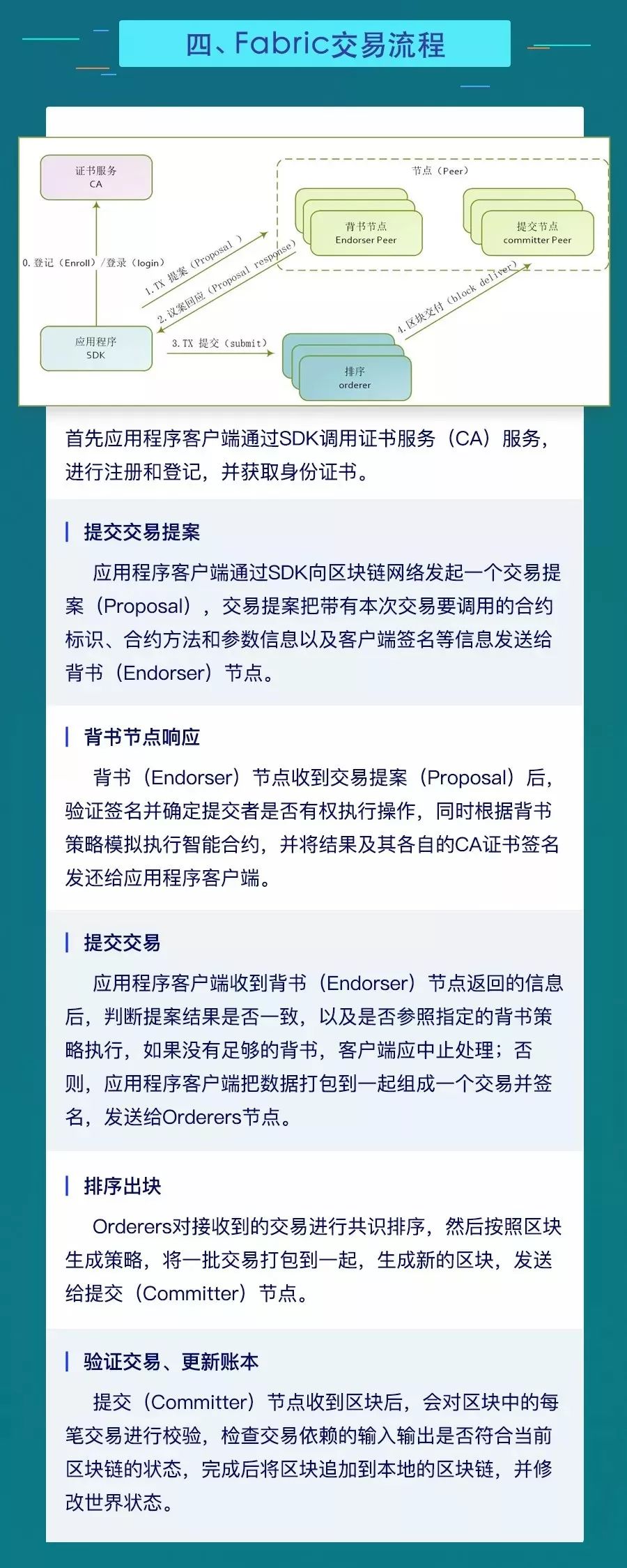 区块链