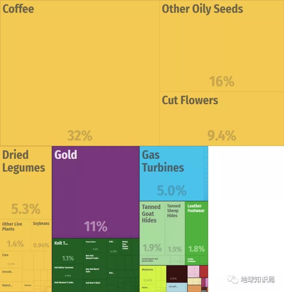 埃塞俄比亚