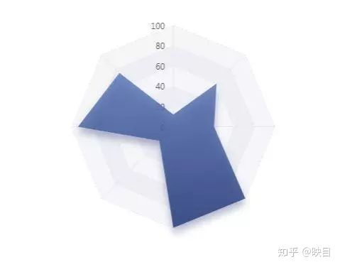 数据安全