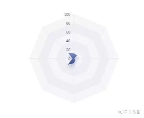 数据安全