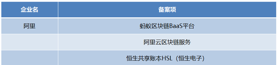 阿里巴巴区块链