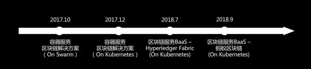 阿里巴巴区块链