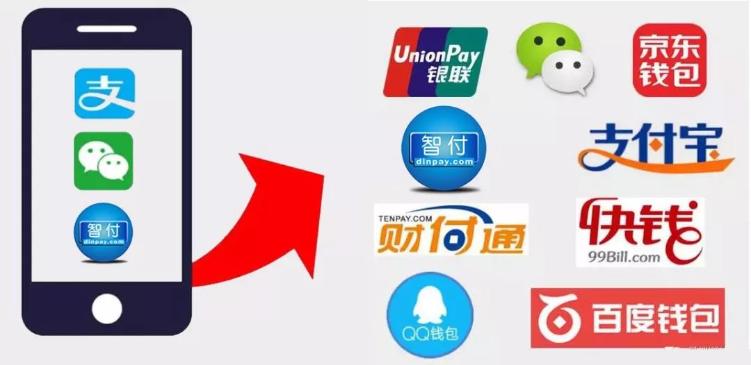 腾讯