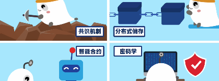 智能合约