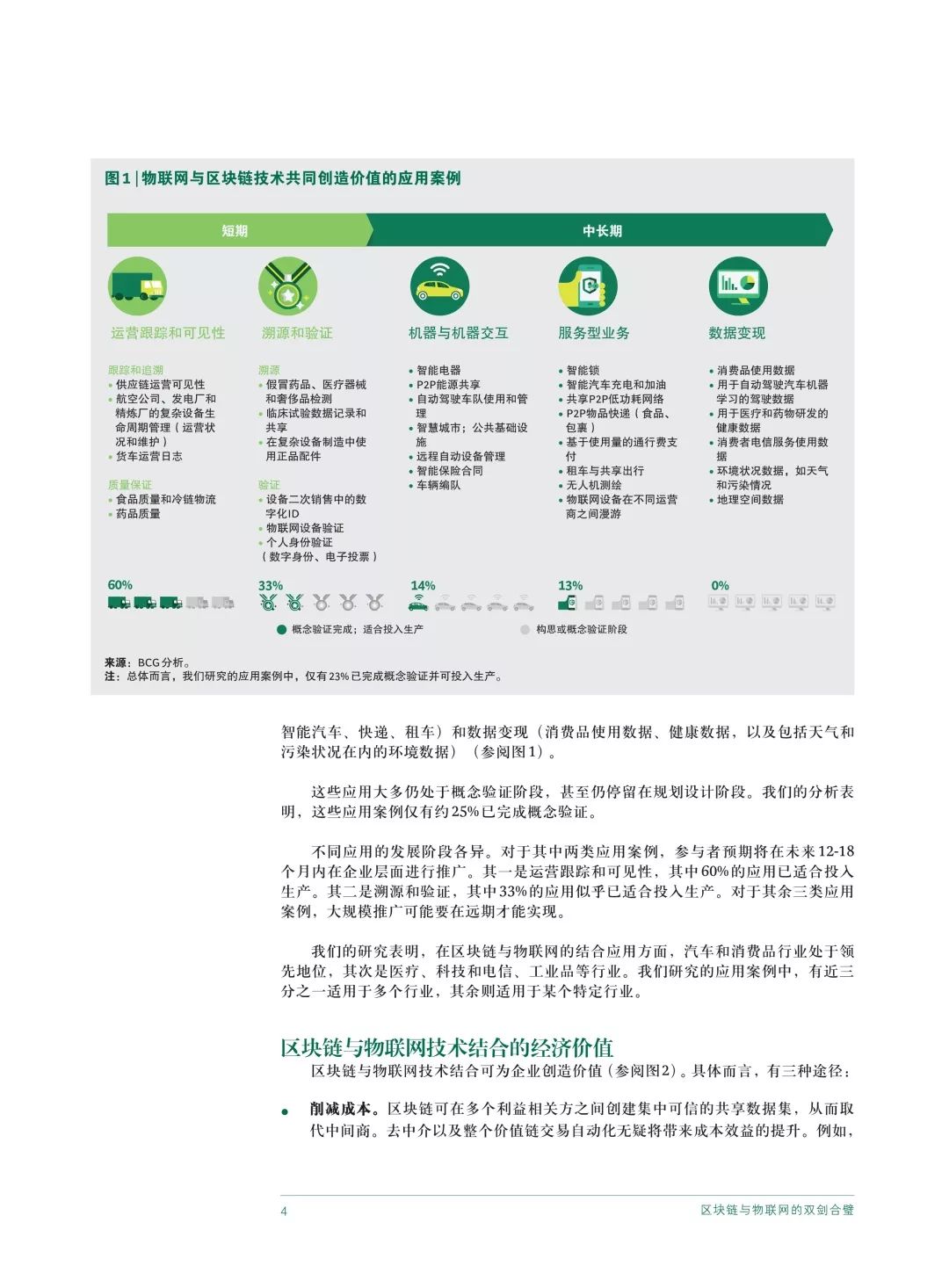 区块链