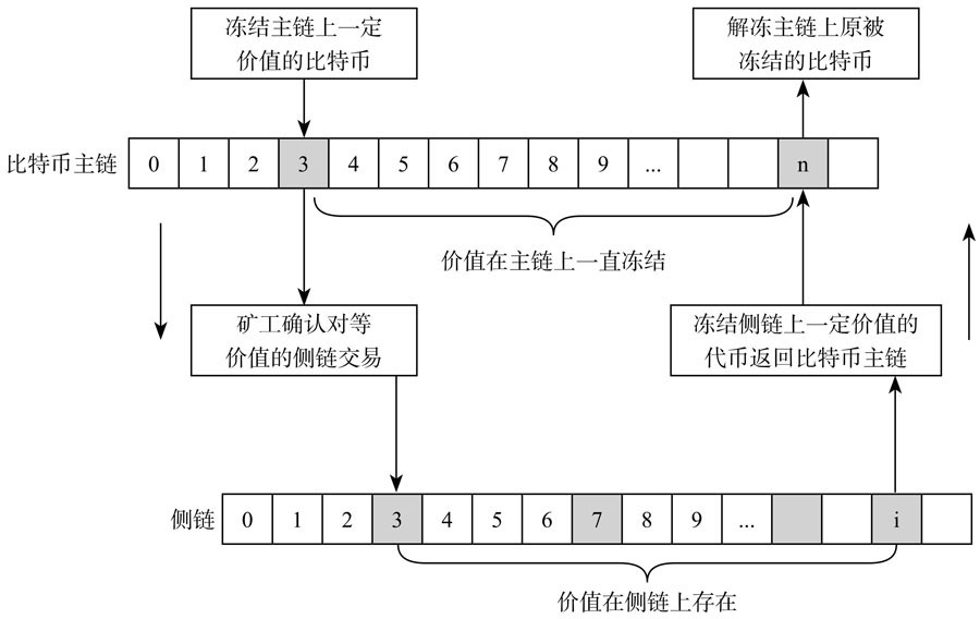 区块链