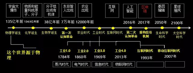区块链