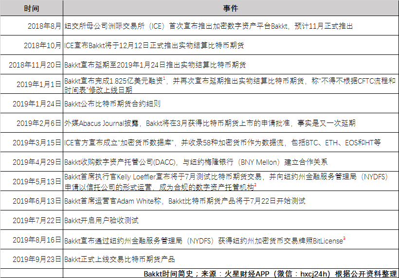 2019区块链大事件
