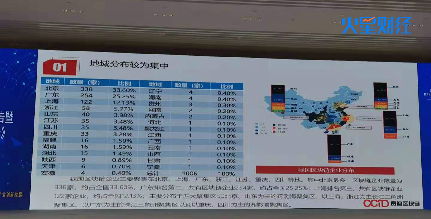 赛迪