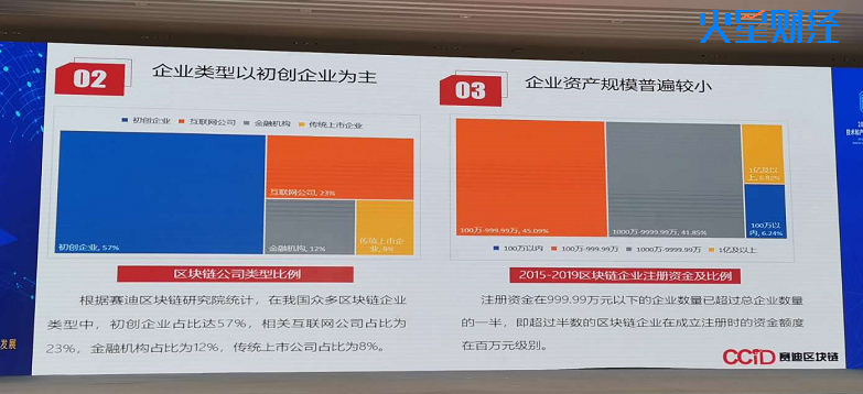 赛迪