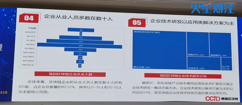 赛迪
