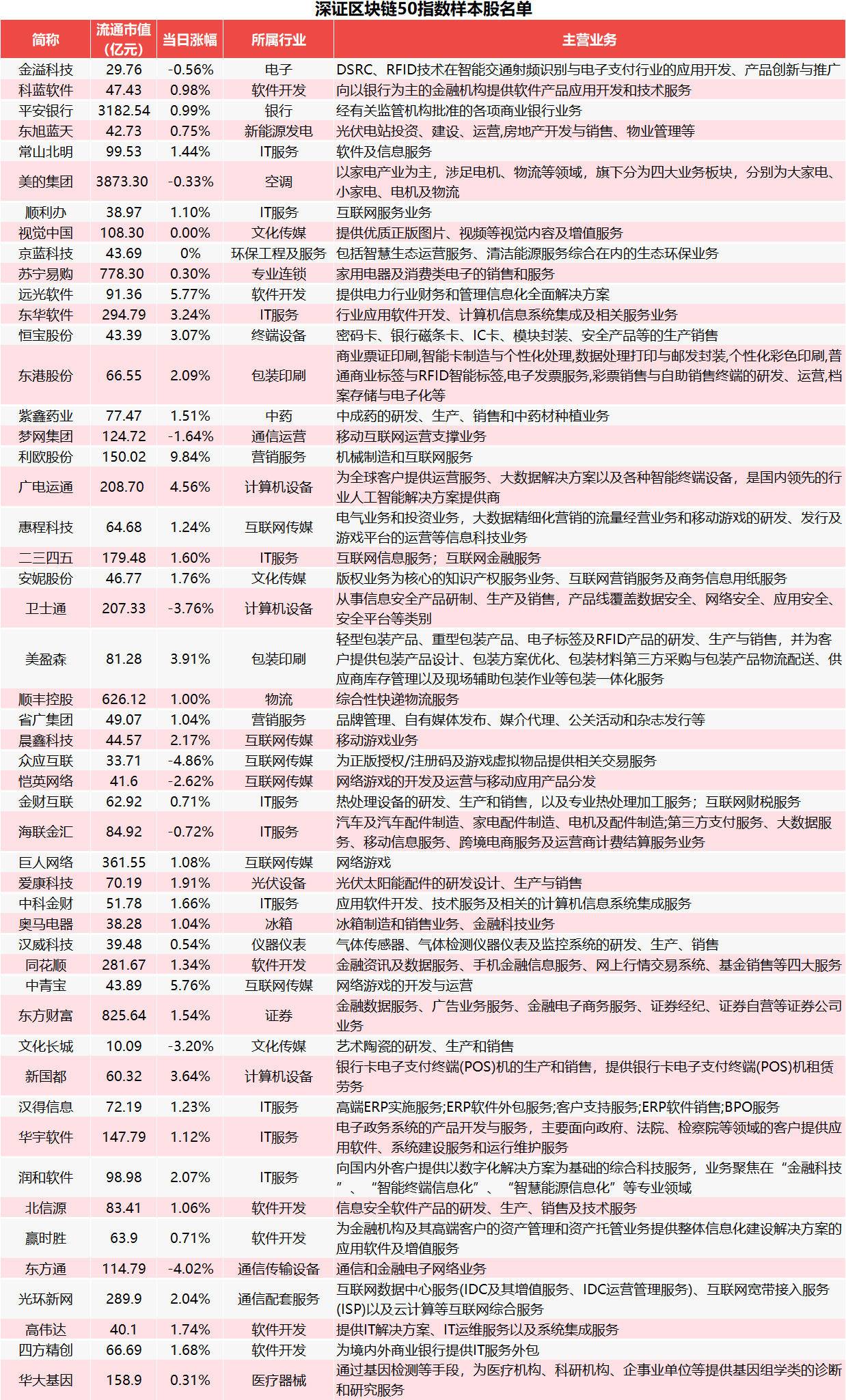 区块链