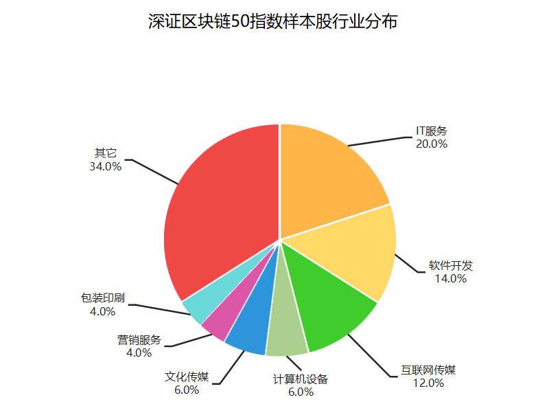 区块链