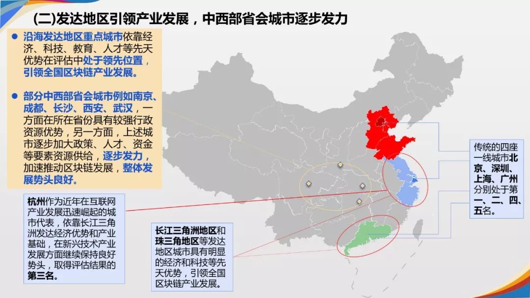 区块链城市