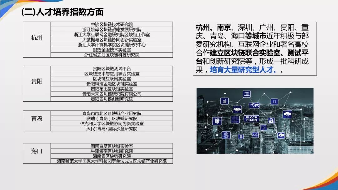 区块链城市