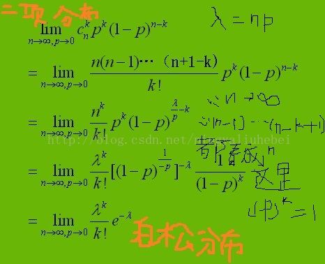 火星技术帖
