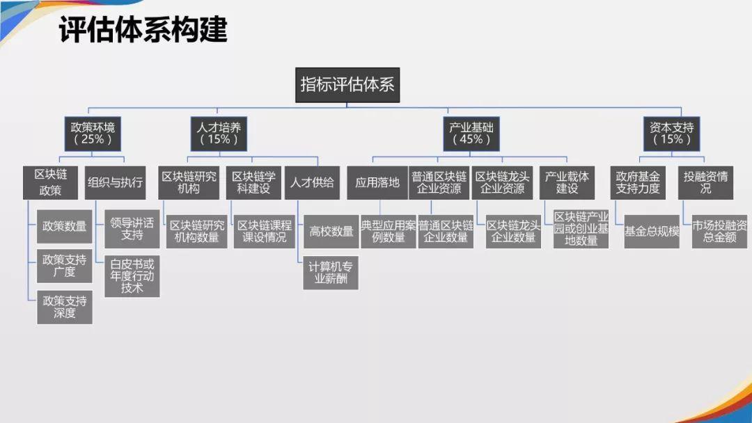 区块链
