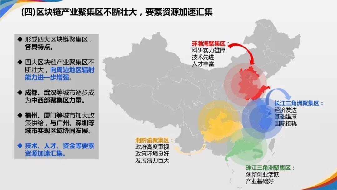 区块链