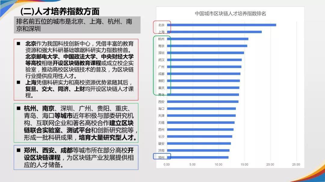 区块链