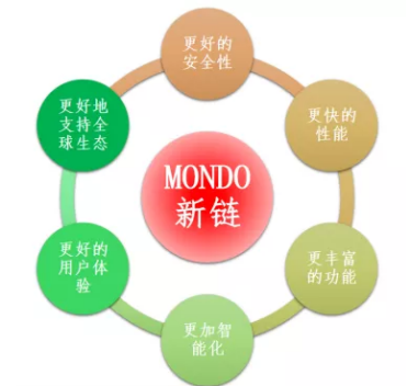 区块链