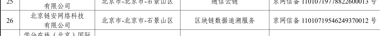 区块链企业百强榜