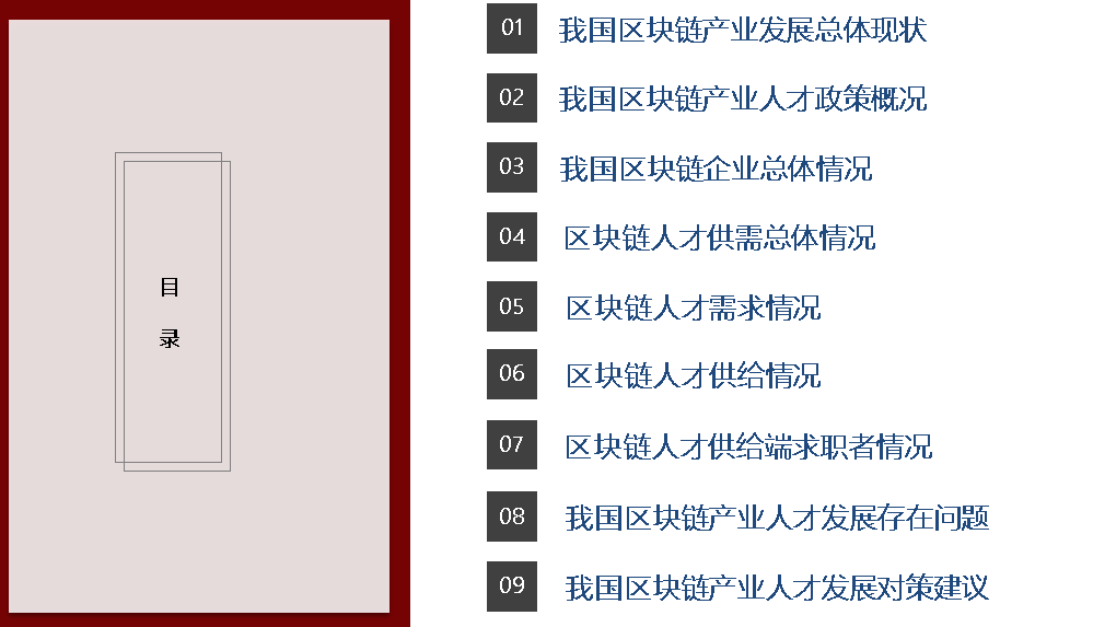 区块链人才