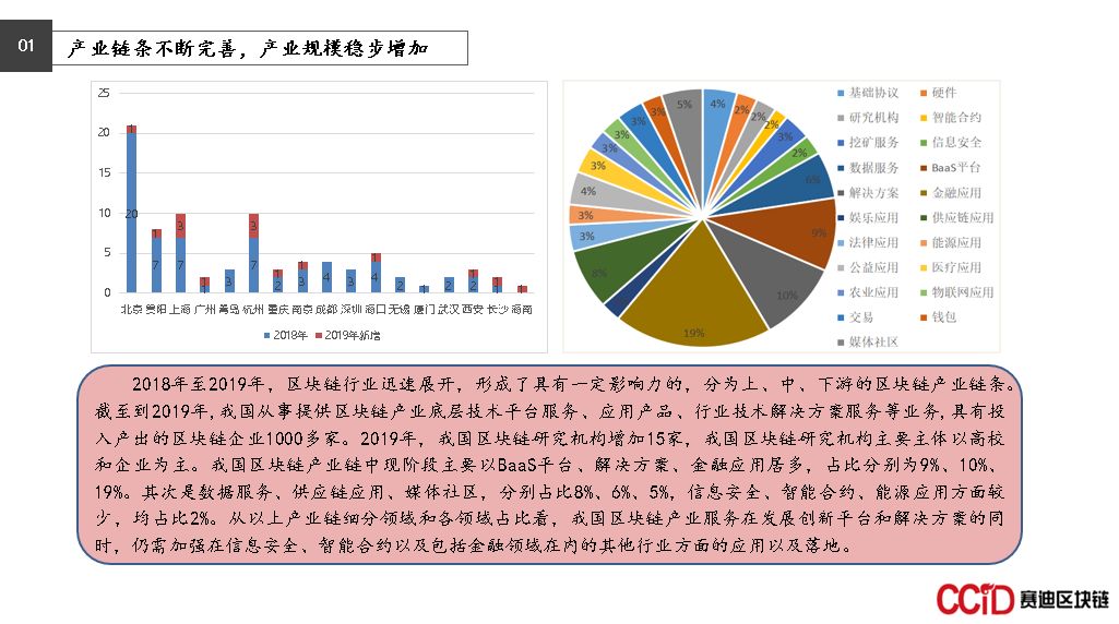区块链人才