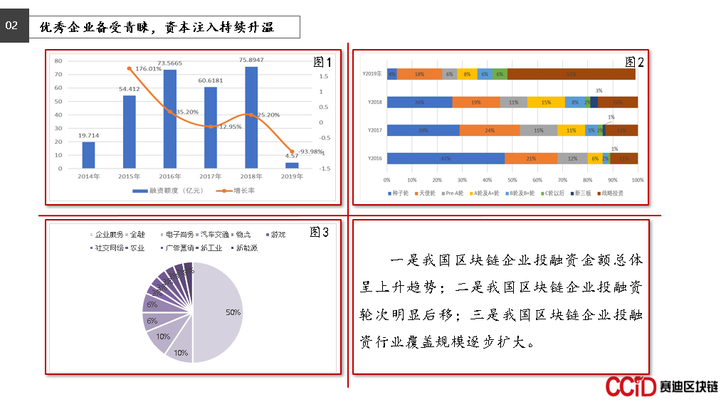 区块链人才