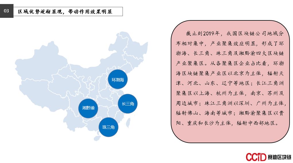 区块链人才
