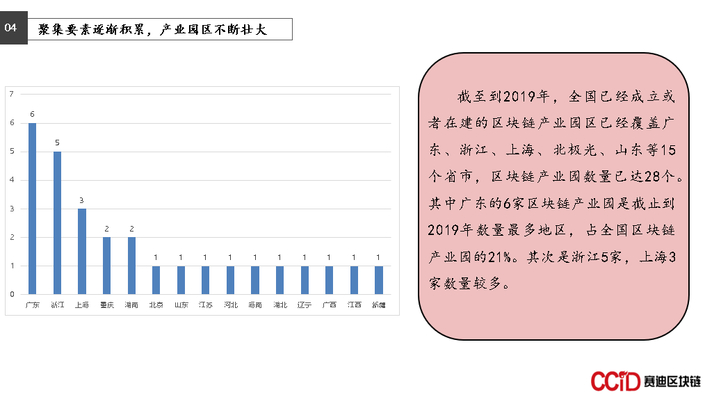 区块链人才