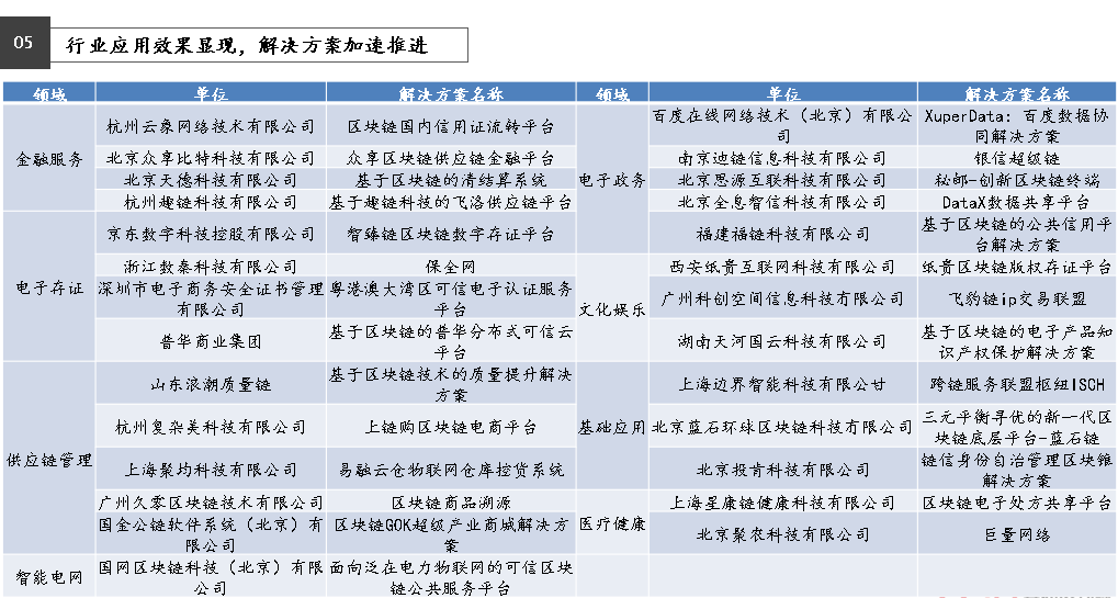 区块链人才