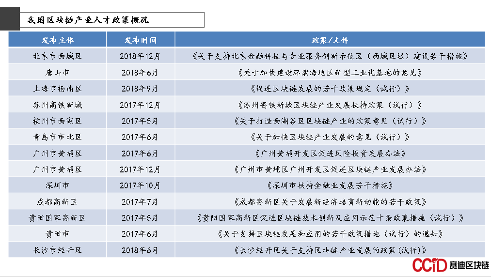 区块链人才
