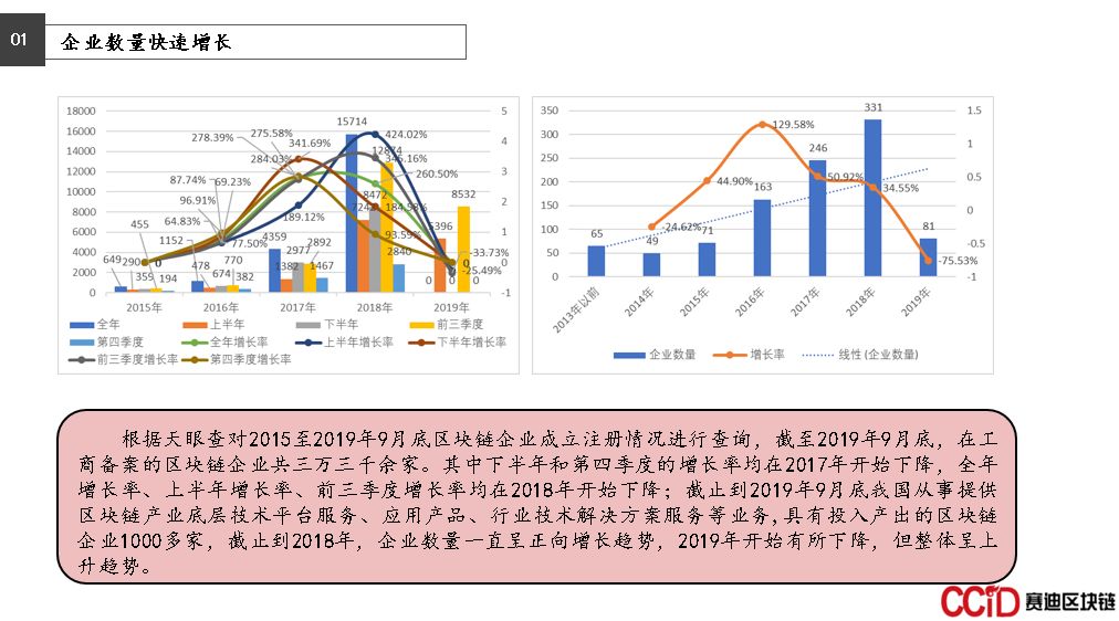 区块链人才