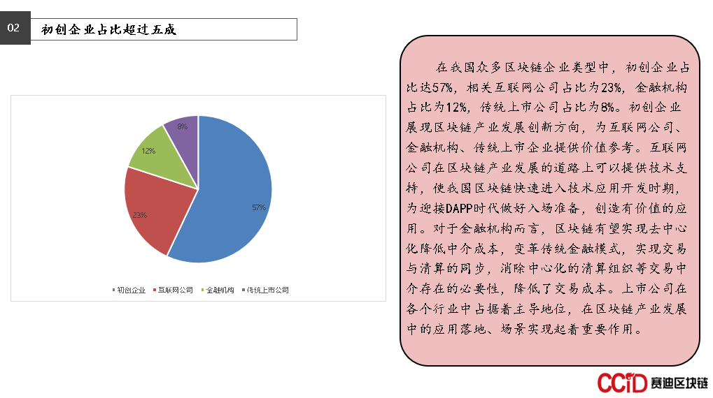 区块链人才