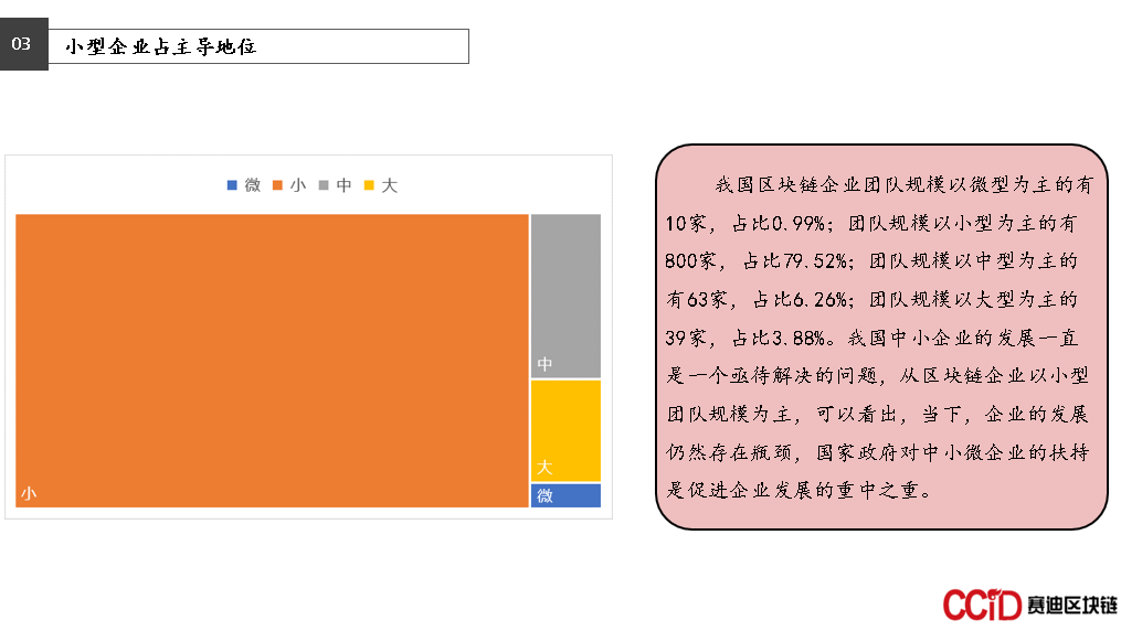 区块链人才
