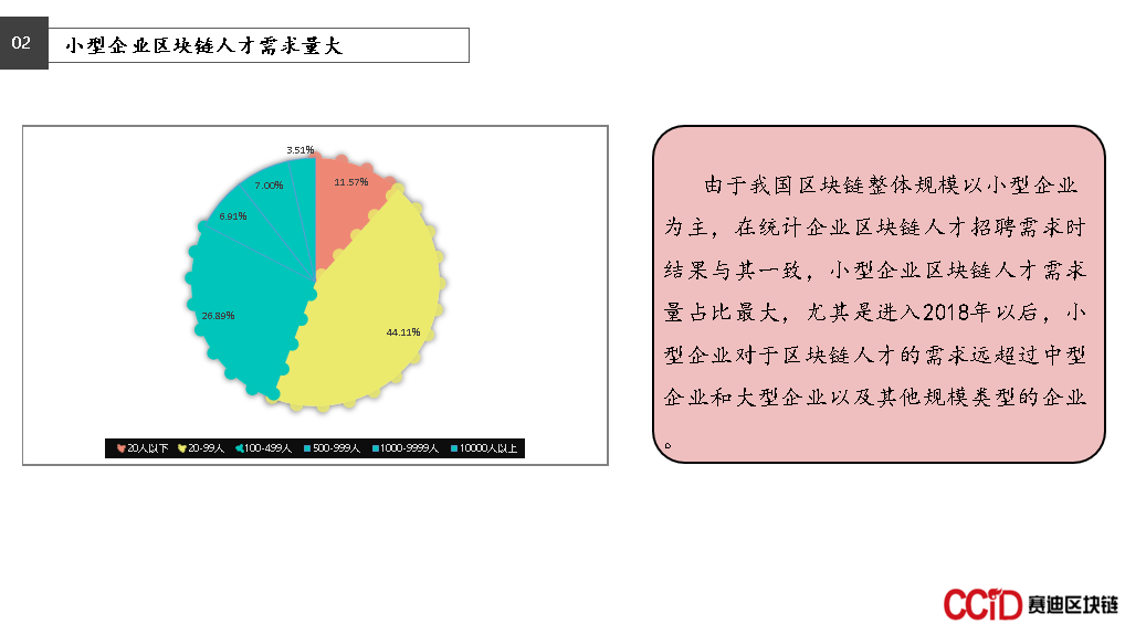 区块链人才