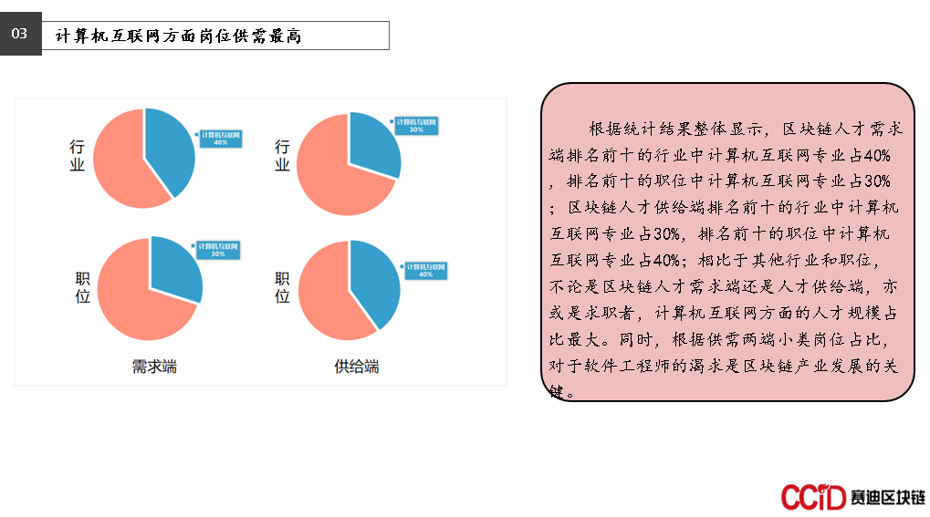 区块链人才