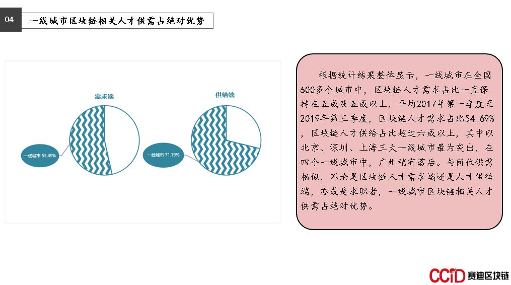 区块链人才