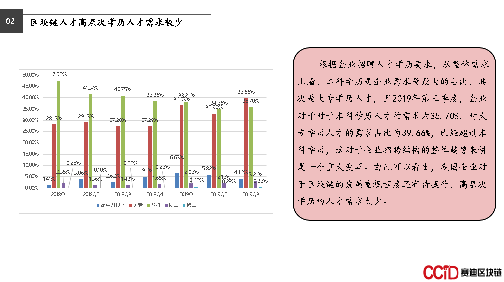 区块链人才