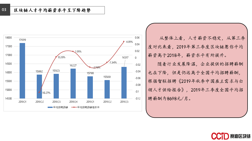 区块链人才