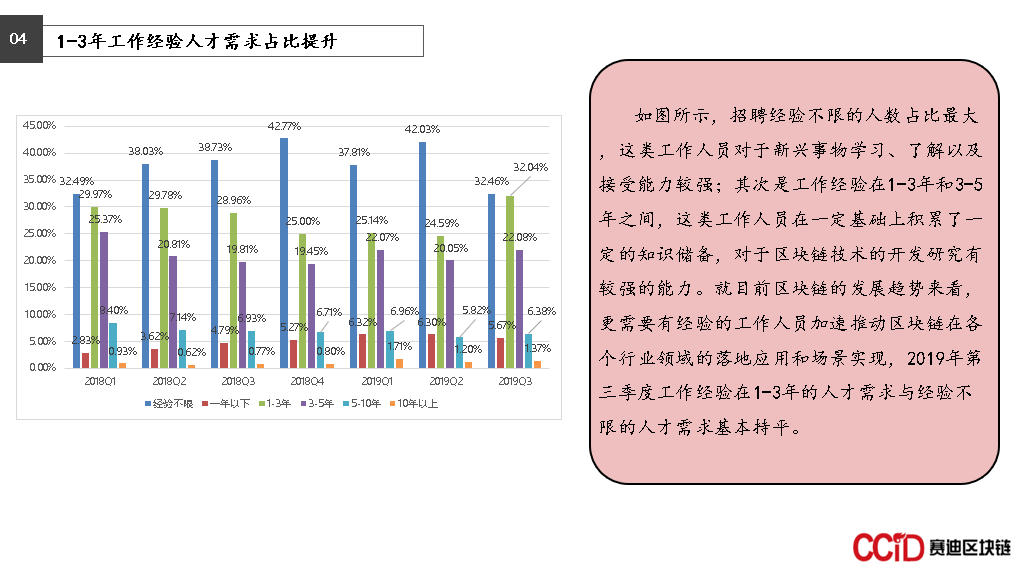 区块链人才