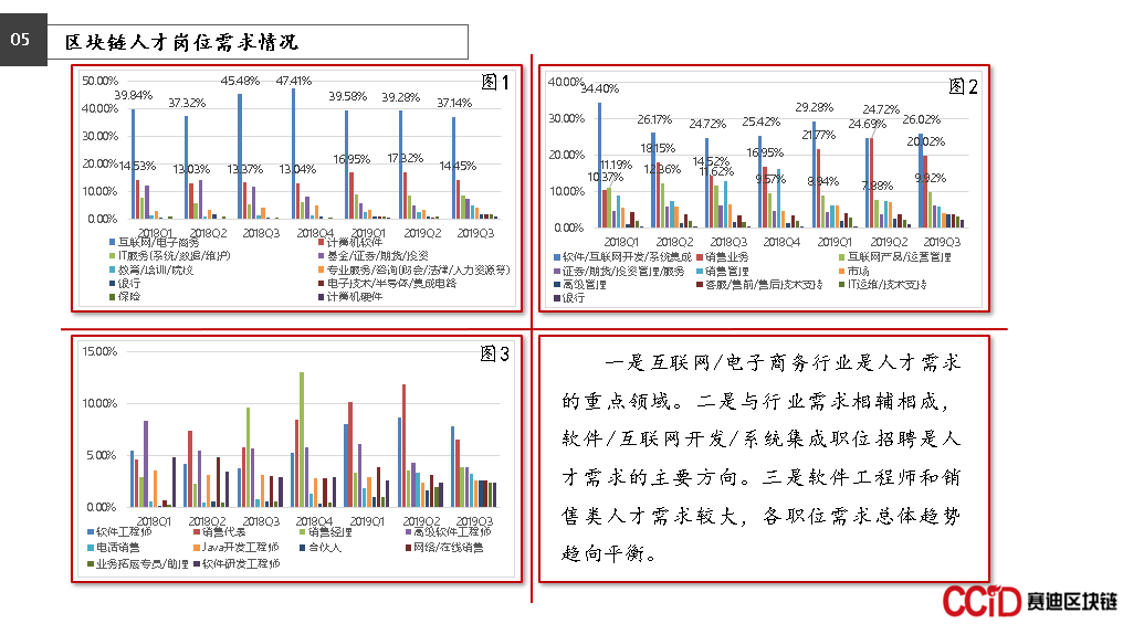 区块链人才