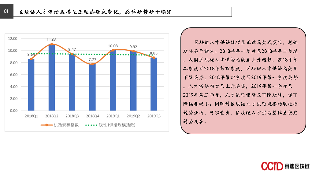 区块链人才