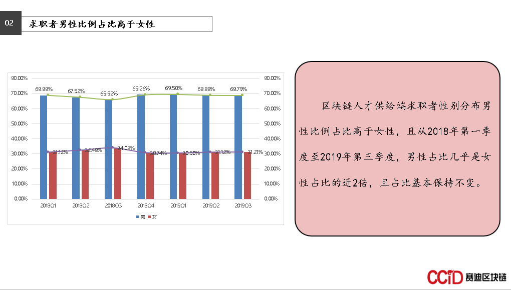 区块链人才