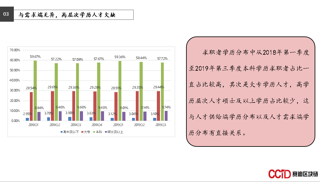 区块链人才