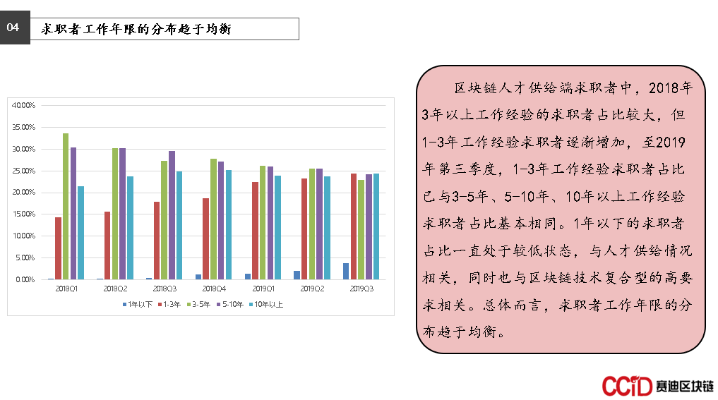 区块链人才