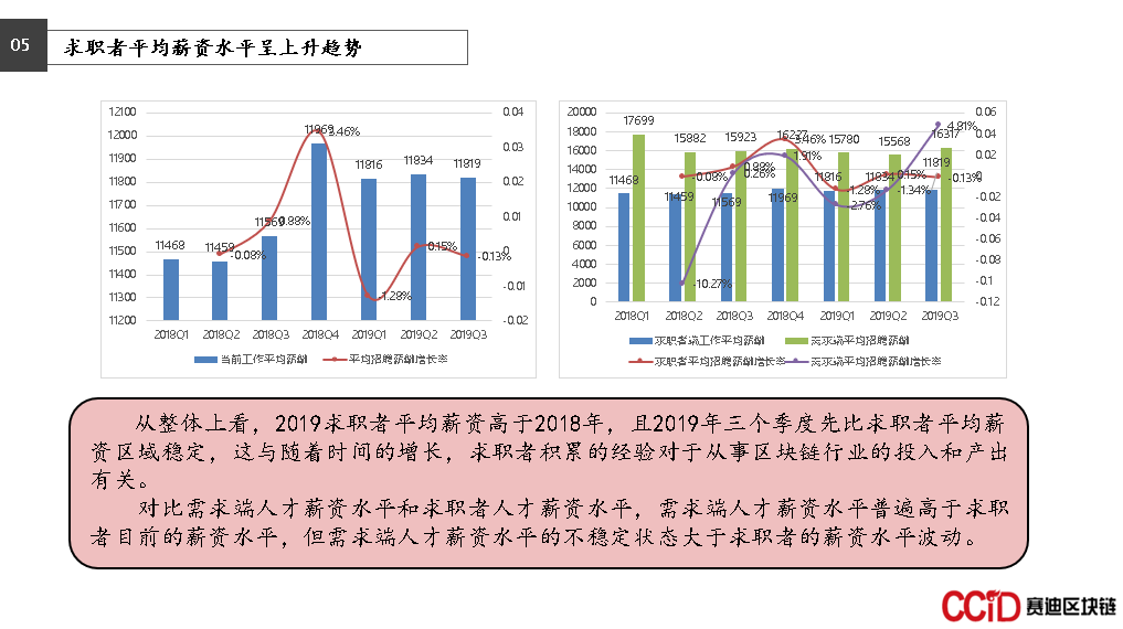 区块链人才
